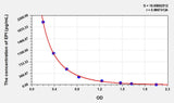 EPI(Epinephrine/Adrenaline) ELISA Kit