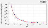VB6(Vitamin B6) ELISA Kit