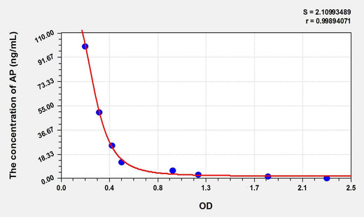 ALLO(Allopregnanolone) ELISA Kit