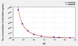 Human Anti-GAD(Anti-Glutamic Acid Decarboxylase Antibody) ELISA Kit