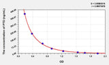 PTD(Pentosidine) ELISA Kit