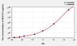 Mouse NFATC1(Nuclear Factor Of Activated T-Cells, Cytoplasmic 1) ELISA Kit