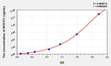 Mouse NFATC1(Nuclear Factor Of Activated T-Cells, Cytoplasmic 1) Microsample ELISA Kit