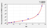 Mouse CREG1(Cellular Repressor Of E1A Stimulated Genes 1) ELISA Kit 96T*5