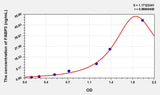 Pig FABP3(Fatty Acid Binding Protein 3, Muscle And Heart) ELISA Kit