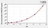 Mouse MSTO1(Misato Homolog 1) ELISA Kit 96T*5