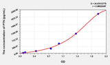 Cattle PTN(Pleiotrophin) ELISA Kit