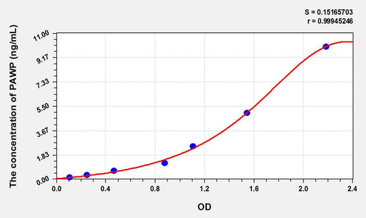 Cattle PAWP(Postacrosomal Sheath WW Domain Binding Protein) ELISA Kit