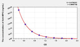Human Anti-MPO(Anti-Myeloperoxidase Antibody) ELISA Kit