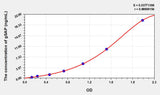 Rat gSAP(Gamma-Secretase Activating Protein) ELISA Kit 96T*5