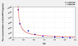 Human Anti-HPF4(Anti-Heparin/Platelet Factor 4 Antibody) ELISA Kit