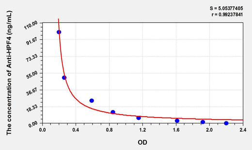 Human Anti-HPF4(Anti-Heparin/Platelet Factor 4 Antibody) ELISA Kit