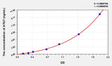 Mouse ATG7(Autophagy Related Protein 7) Microsample ELISA Kit