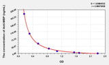 Human Anti-MBP(Anti-Myelin Basic Protein Antibody) ELISA Kit