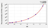 Rat HYAL1(Hyaluronoglucosaminidase 1) ELISA Kit