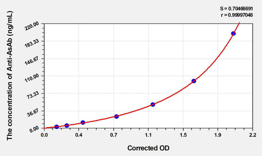 Human Anti-AsAb(Anti-Sperm Antibody) ELISA Kit