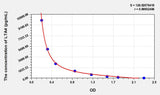 LTA4(Leukotriene A4) ELISA Kit