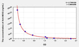 Human Anti-MOG(Anti-Myelin Oligodendrocyte Glycoprotein Antibody) ELISA Kit