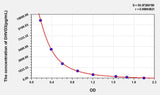 DHVD3(1,25-Dihydroxyvitamin D3) ELISA Kit