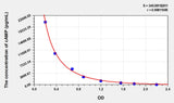cAMP(Cyclic Adenosine Monophosphate) ELISA Kit 96T*5