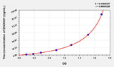 Rat ENDOD1(Endonuclease Domain Containing Protein 1) ELISA Kit