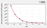 5-HTP(5-Hydroxytryptophan) ELISA Kit