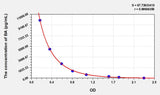 BA(Butyric Acid) ELISA Kit