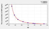 ADP(Adenosine Diphosphate) ELISA Kit 96T*5