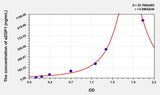 Rat aZGP1(Alpha-2-Glycoprotein 1, Zinc Binding) Microsample ELISA Kit