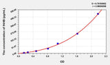 Human INHB(Inhibin B) ELISA Kit