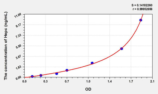Mouse Hepc(Hepcidin) ELISA Kit