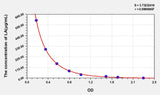 LA(Lactic Acid) ELISA Kit