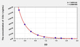 Horse COL1(Collagen Type I) ELISA Kit