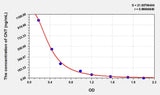 CNT(Carnitine) ELISA Kit