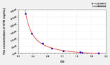 NTM(Natamycin) ELISA Kit