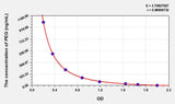 PEG(Polyethylene Glycol) ELISA Kit