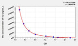 Tyr(Tyrosol) ELISA Kit