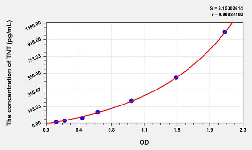 Rat TNT(Troponin T) ELISA Kit