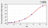 Mouse AZU1(Azurocidin 1) ELISA Kit 96T*5