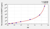 Rabbit ANG1(Angiopoietin1) ELISA Kit