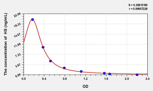 HS(Heparan Sulfate) ELISA Kit