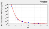 Human Estrogen ELISA Kit 96T*5