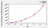Human pMAPT /pTAU(phosphorylated microtubule-associated protein tau) ELISA Kit
