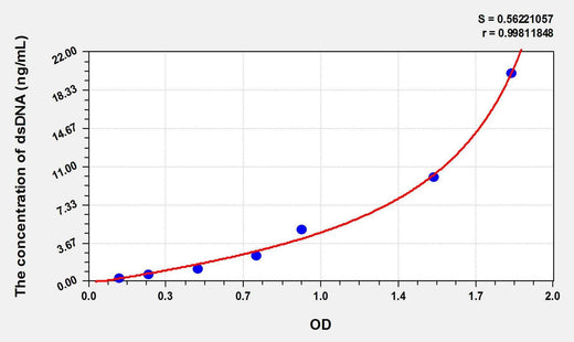 Mouse dsDNA(anti-double stranded DNA antibody IgG) ELISA Kit