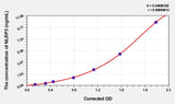Mouse NLRP3(NLR Family, Pyrin Domain Containing Protein 3) ELISA Kit