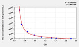 Human GA(Glycated Albumin) ELISA Kit