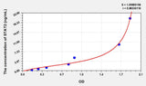 Pig STAT2(Signal Transducer And Activator Of Transcription 2) ELISA Kit