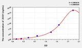Zebrafish ACO1(Aconitase 1) ELISA Kit