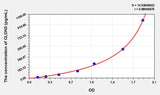 Zebrafish CLDN3(Claudin 3) ELISA Kit
