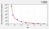 Pig Cort(Corticosterone) ELISA Kit